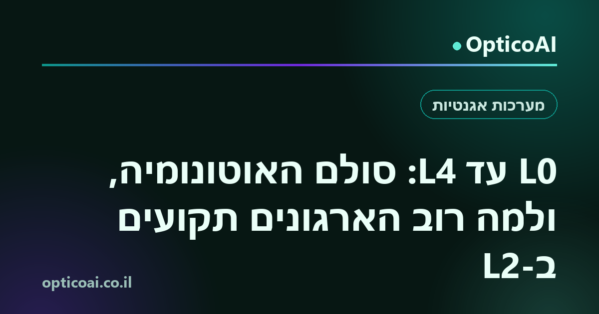 כרטיס שיתוף: L0 עד L4: סולם האוטונומיה, ולמה רוב הארגונים תקועים ב-L2, OpticoAI